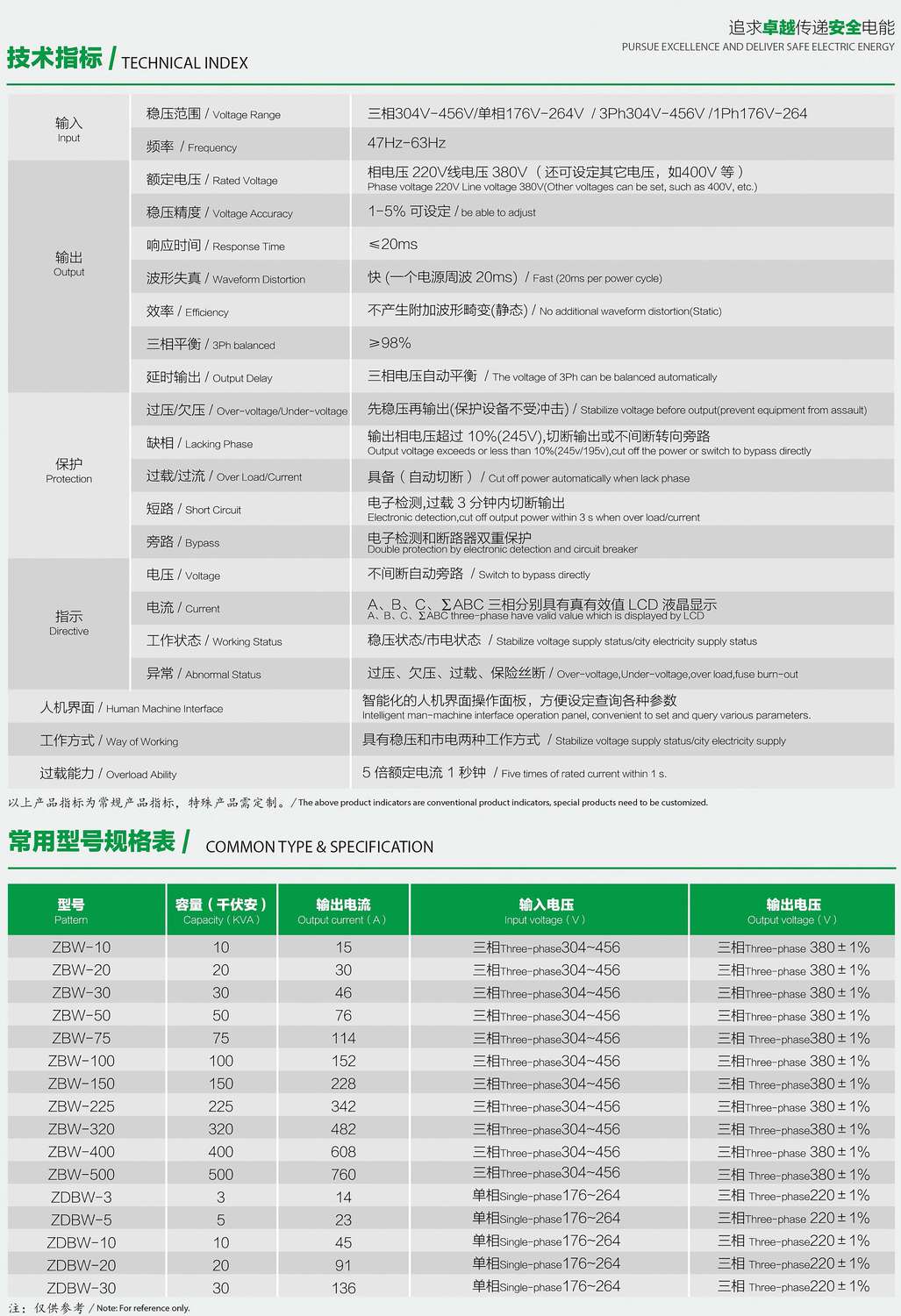 ZDBWZSBWϵ͟o(w)|c(din)Ҏ